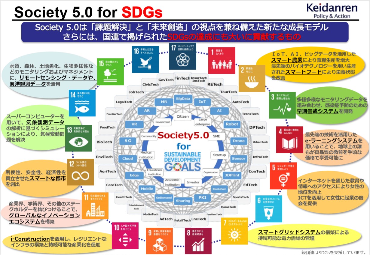 Society 5.0 for SDGs （経団連） – C-Solutions Corporate website
